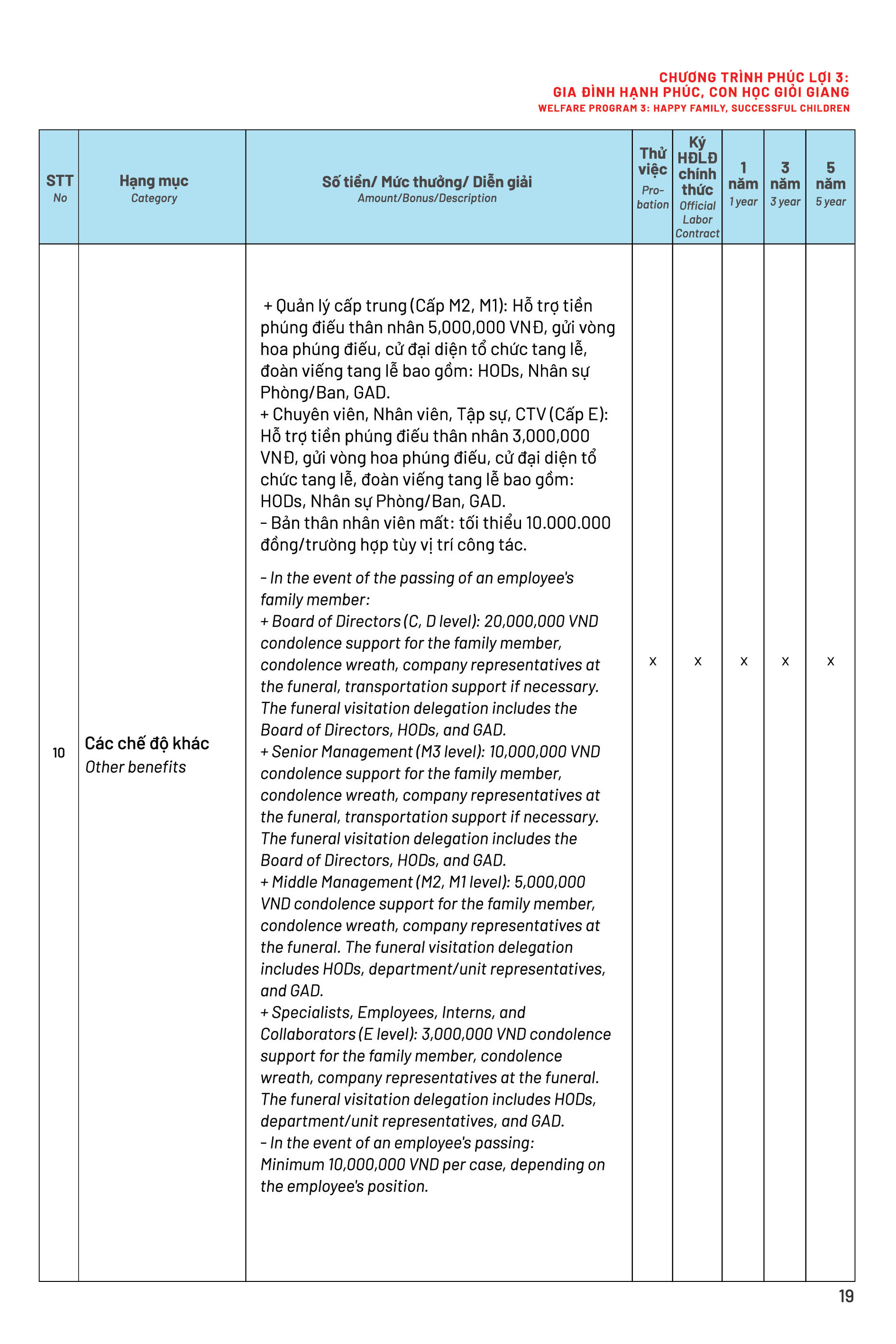 Page 10 Back